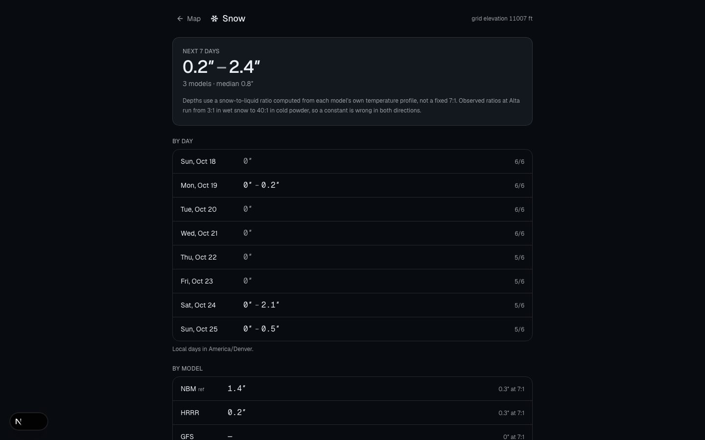 The wxdeck snow page for Vail with per-model snowfall and ratios